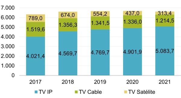 CNMC: Descenso De Abonados En Las Plataformas Audiovisuales De Pago ...